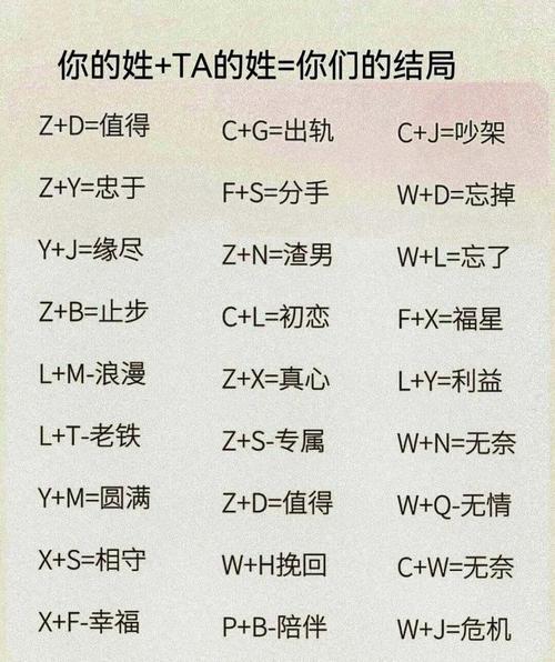 姓名缘分测试爱情_爱情缘分姓名测试免费_缘分姓名测试打分