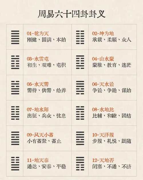 六爻测算财运的分类_官鬼动化口诀详解_六爻解卦口诀