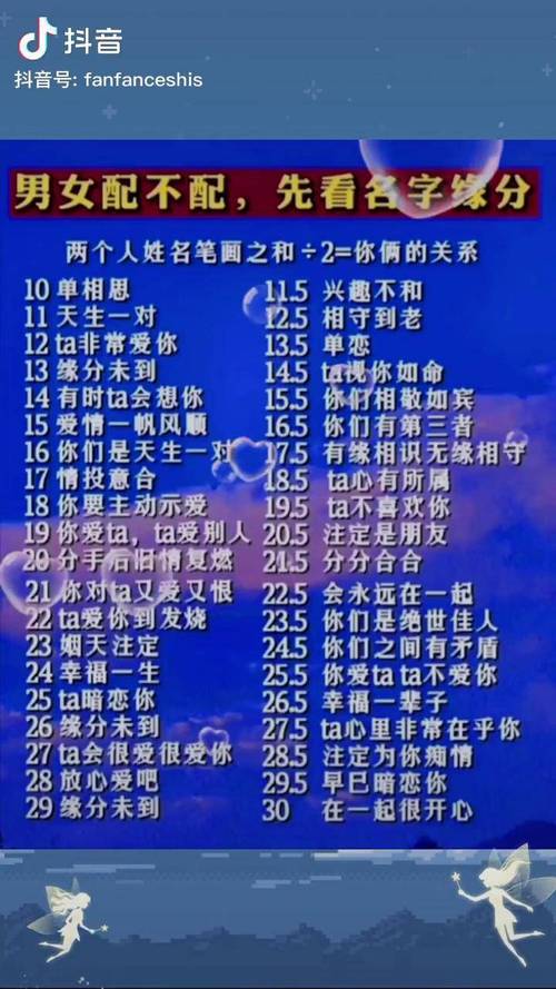 姓名缘分测试爱情_免费姓名配对缘分测试张先智 蒲晓玲 摩羯座 处女座 姓名配对姻缘测试