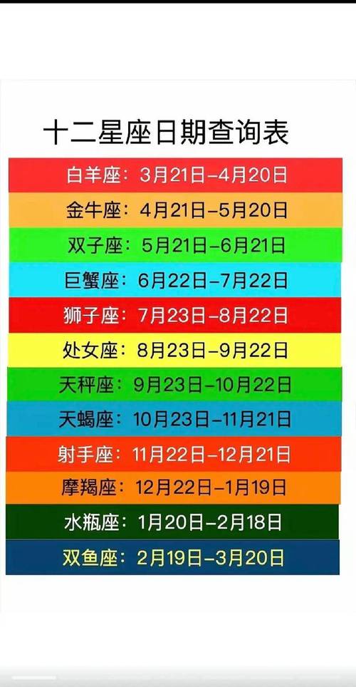 阴历4月4日是什么星座_阴历4月生日的星座是什么_阴历4月份是什么星座