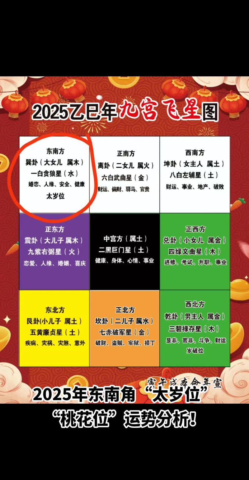 2025财运测算。_2025年运势免费测试_生肖运势分析