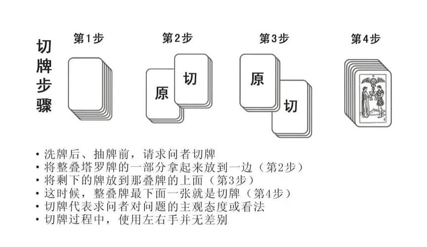 韦特塔罗牌洗牌步骤_塔罗牌占卜方法_塔罗牌占卜怎么做