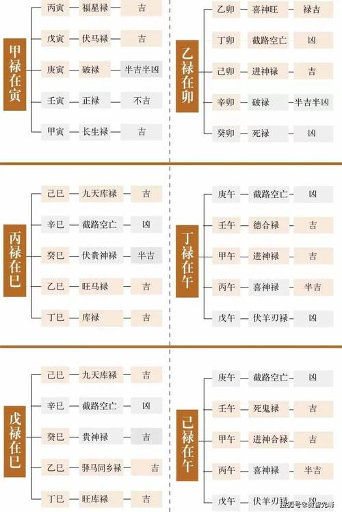 四柱神煞免费查询_命带孤辰寡宿化解方法_命带孤辰寡宿
