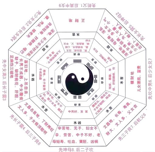 八字测算免费软件_三风水算命系统_三世财运测算表