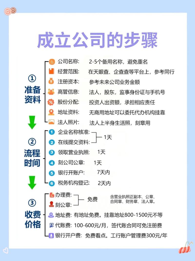 商贸与公司的起名_企业名称自主申报_企业名称登记管理规定