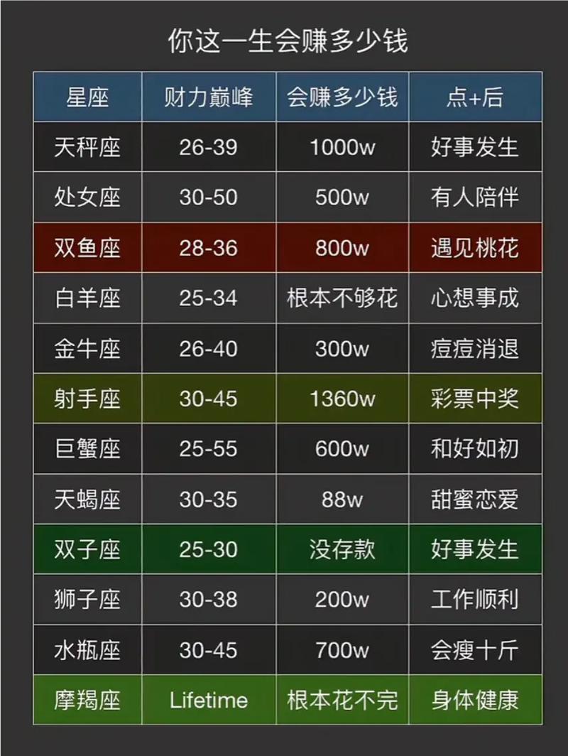 2026年财运预测 星座财富趋势 木星双子座土星海王星水瓶座科技新能源_测算财运方向