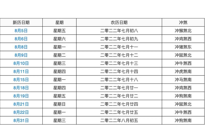 2022年7月黄道吉日查询_2025年7月下葬吉日_2022年7月祭车黄道吉日