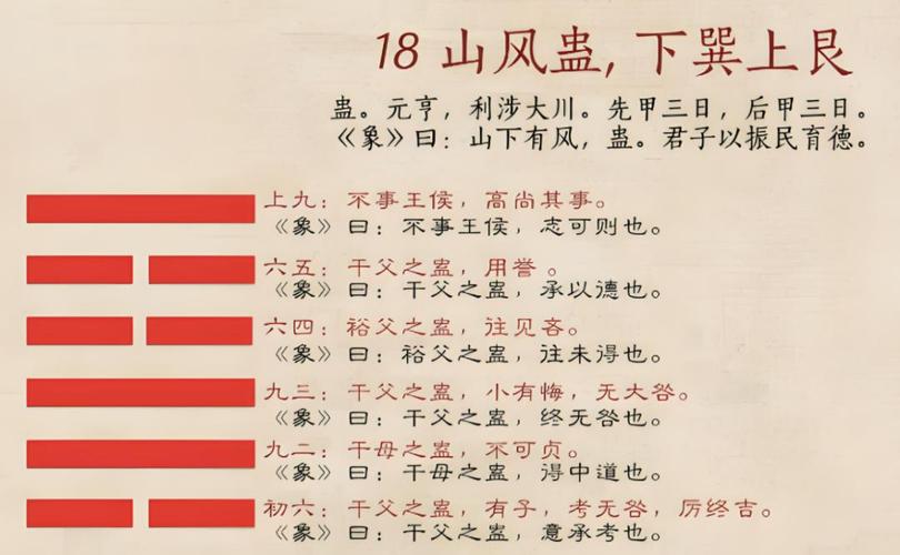 免费六爻排盘解卦软件_山风蛊卦测财运好不好_六爻测算财运的分类
