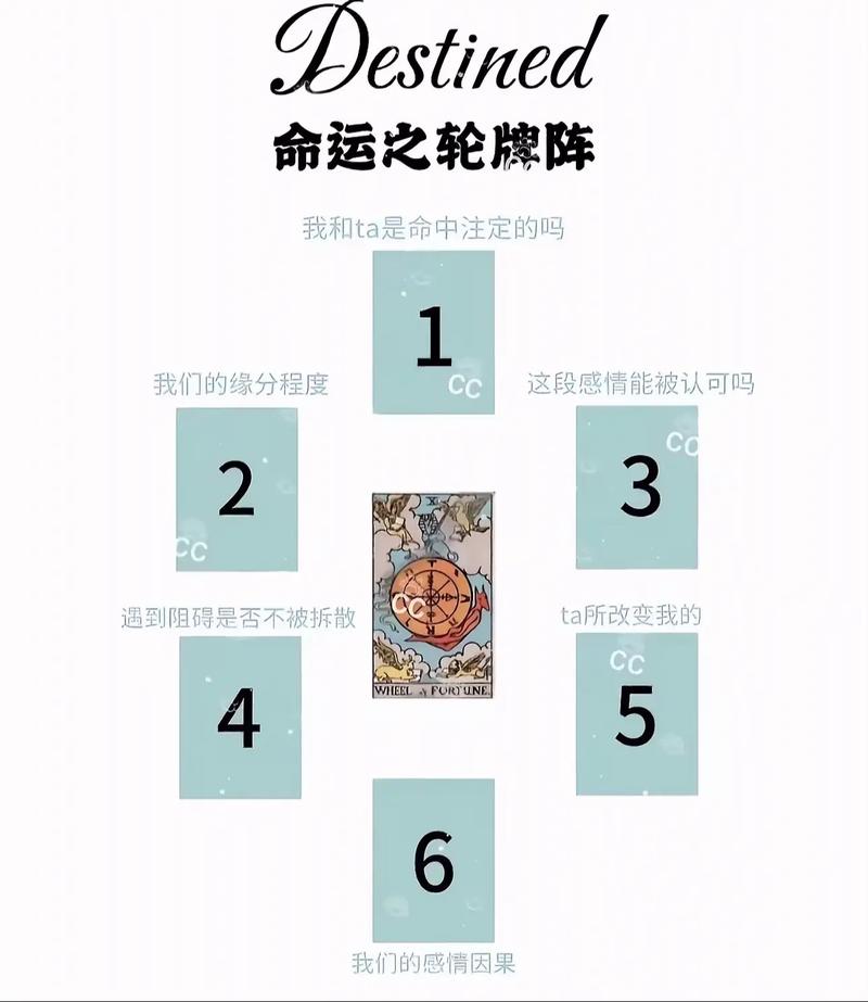 塔罗牌占卜阵_塔罗牌月运势牌阵_塔罗牌今日运势牌阵操作方法