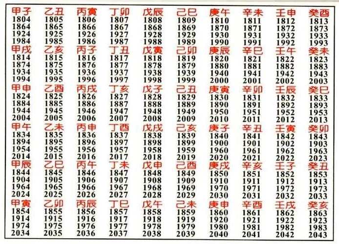 八字纯阳的女命_八字喜用神查询_盲派八字命盘分析