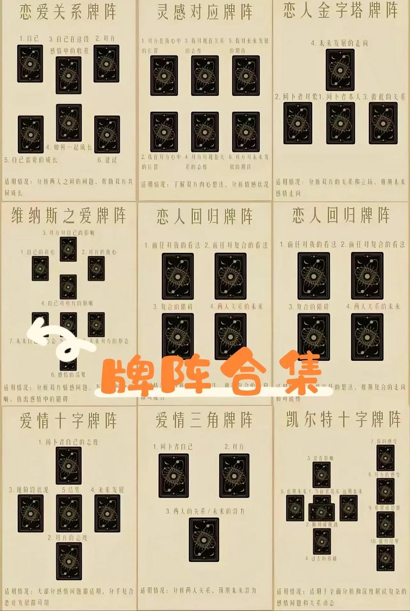 塔罗牌占卜排阵 凯尔特十字排阵 塔罗牌排阵选择_塔罗牌占卜阵