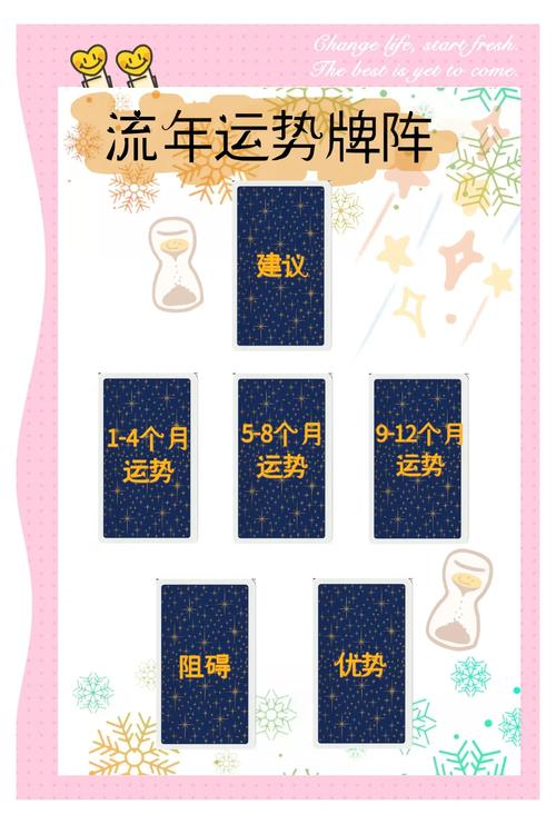 塔罗牌2021年事业运势_塔罗牌愚人逆位爱情_塔罗牌占卜近期运势事业