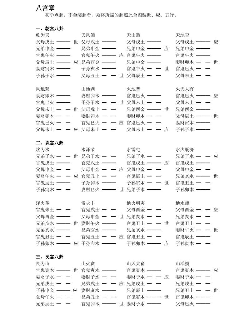 周易八卦占卜图_八字算命免费大全_周易八卦算命详解