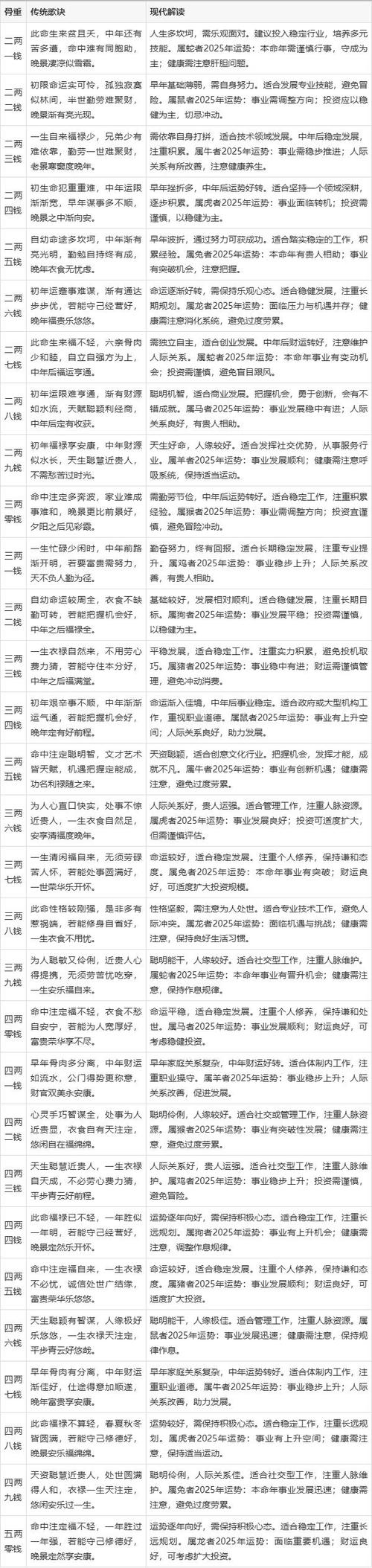 黄历时辰吉凶详解_黄历十二时辰吉凶分析_周易占卜软件