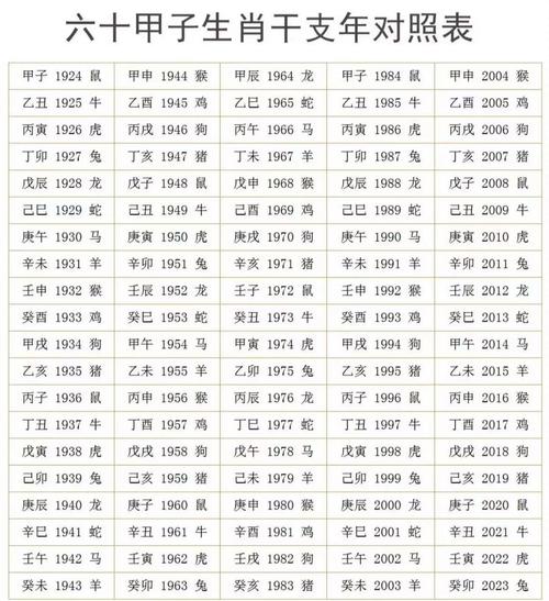 天干地支与生肖五行对照表_五行生肖对应表_十二生肖与天干地支关系