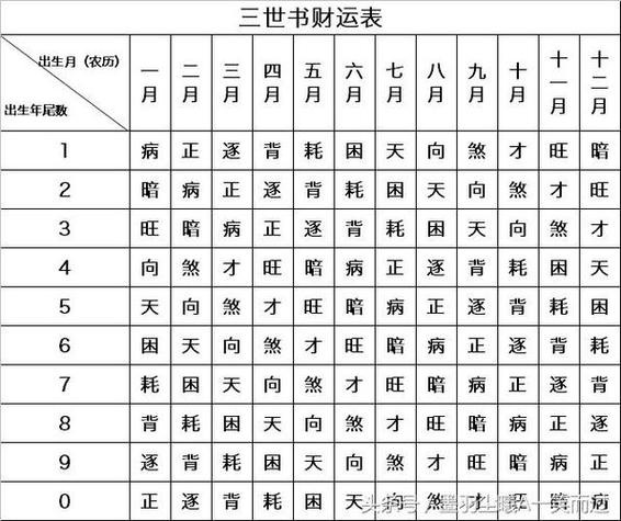 三世书财运表查询_三世财运测算表_三世书财运测算