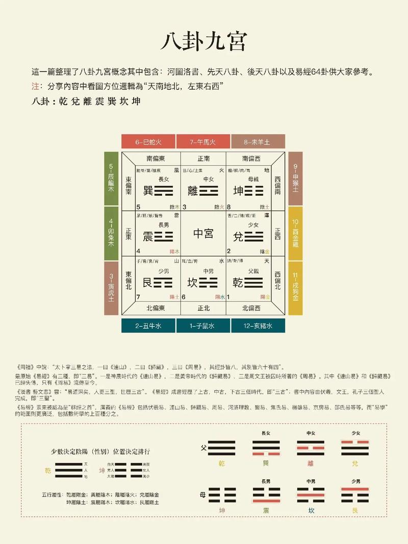周易八卦占卜图_周易八卦算命基础知识_周易八卦免费算命