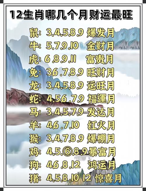 属牛人下半年运势分析_下半年财运好的生肖_下半年生肖运程