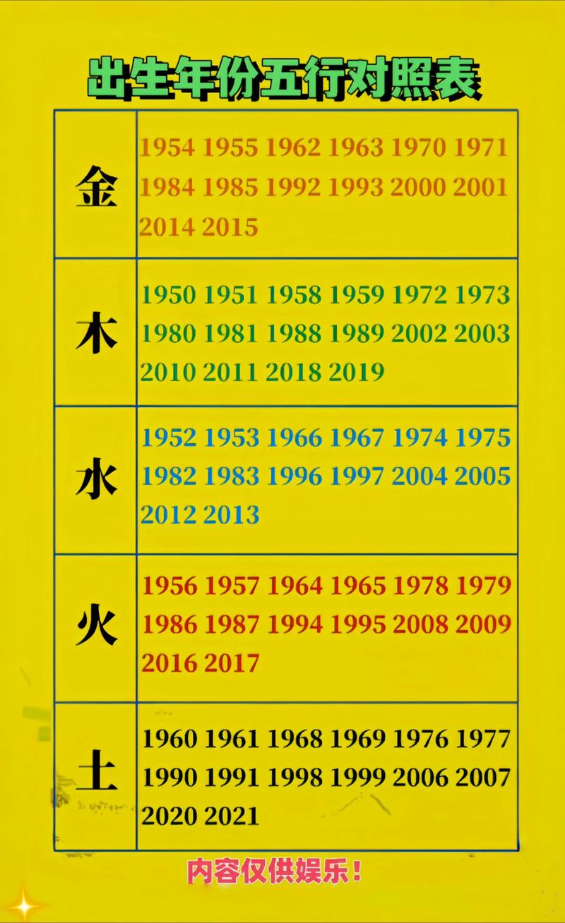 根据出生日期查五行缺什么_1991年路旁土命五行缺什么_怎么查一个五行里面缺什么