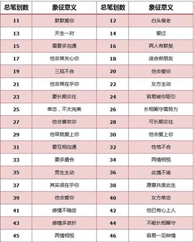 姓名缘分测试_情侣名字测试缘分免费_周易姓名配对