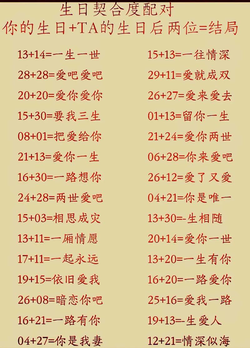 生日缘分配对测试_生日配对测试婚姻方法_根据生日看两个人是否合适
