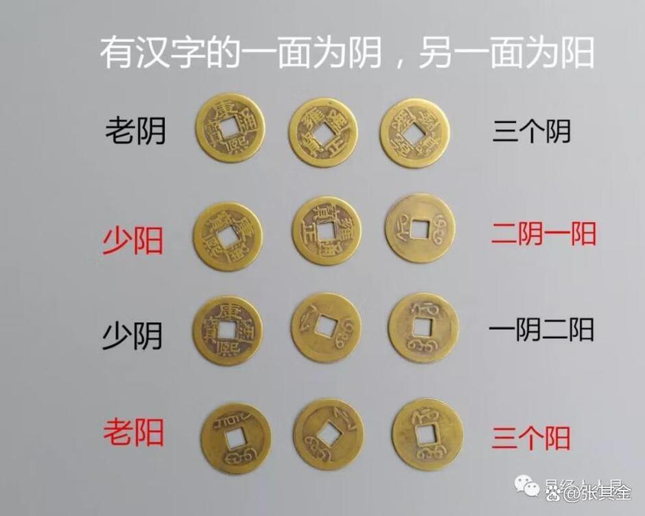 铜钱占卜的 变卦_周易六爻铜钱占卜应用价值_周易六爻铜钱占卜原理