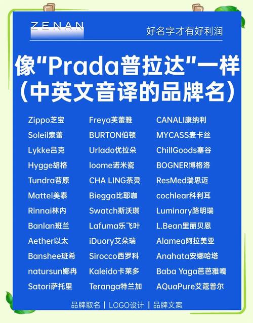 creative brand name ideas_product naming strategies_免费产品起名大全