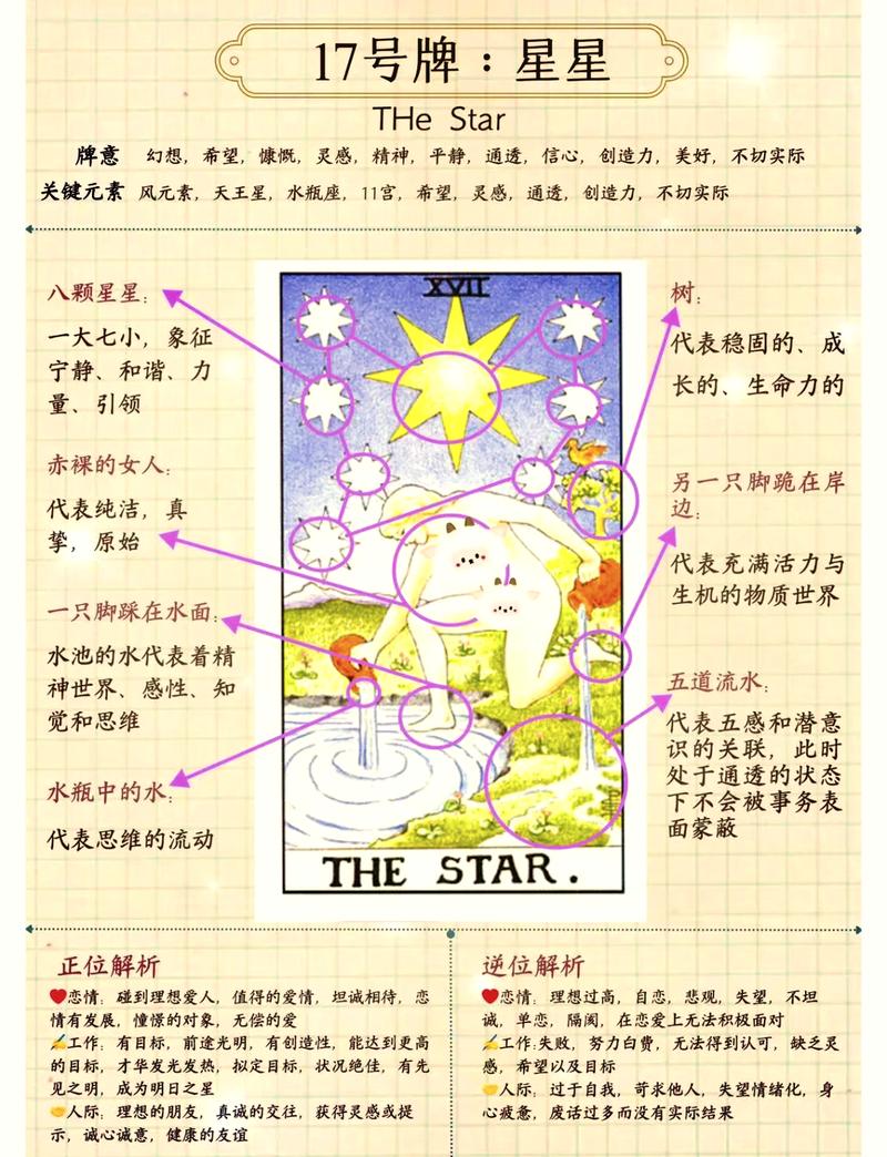 塔罗牌牌面解释_塔罗牌星星牌正位含义_星星牌正位代表希望与梦想实现