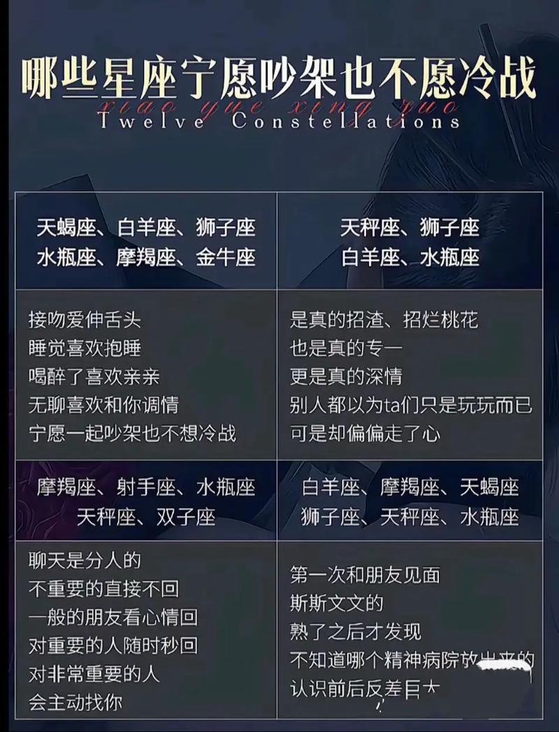 星座符号含义_12星座划分_星座符号象征意义