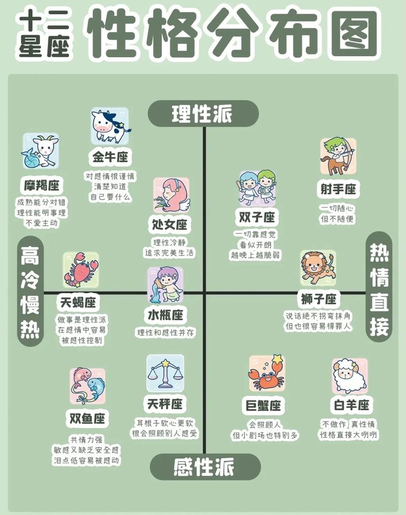 星座全解析 88个星座分布与特点_西方白虎七宿奎娄胃昴毕觜参_12星座划分