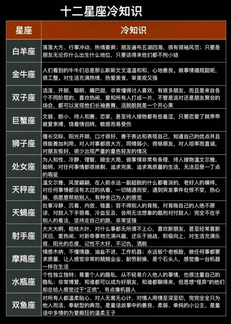 星座查询_星座性格分析_星座是按照阳历还是阴历