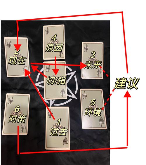 六芒星牌阵解读方法_六芒星占卜法步骤_塔罗牌占卜健康方法
