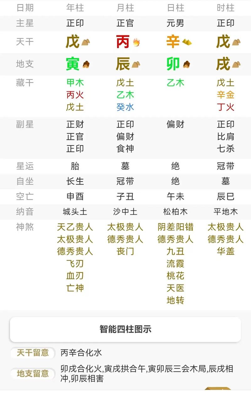 八字命盘解析_十神定位法应用_命理八字解析古力娜扎