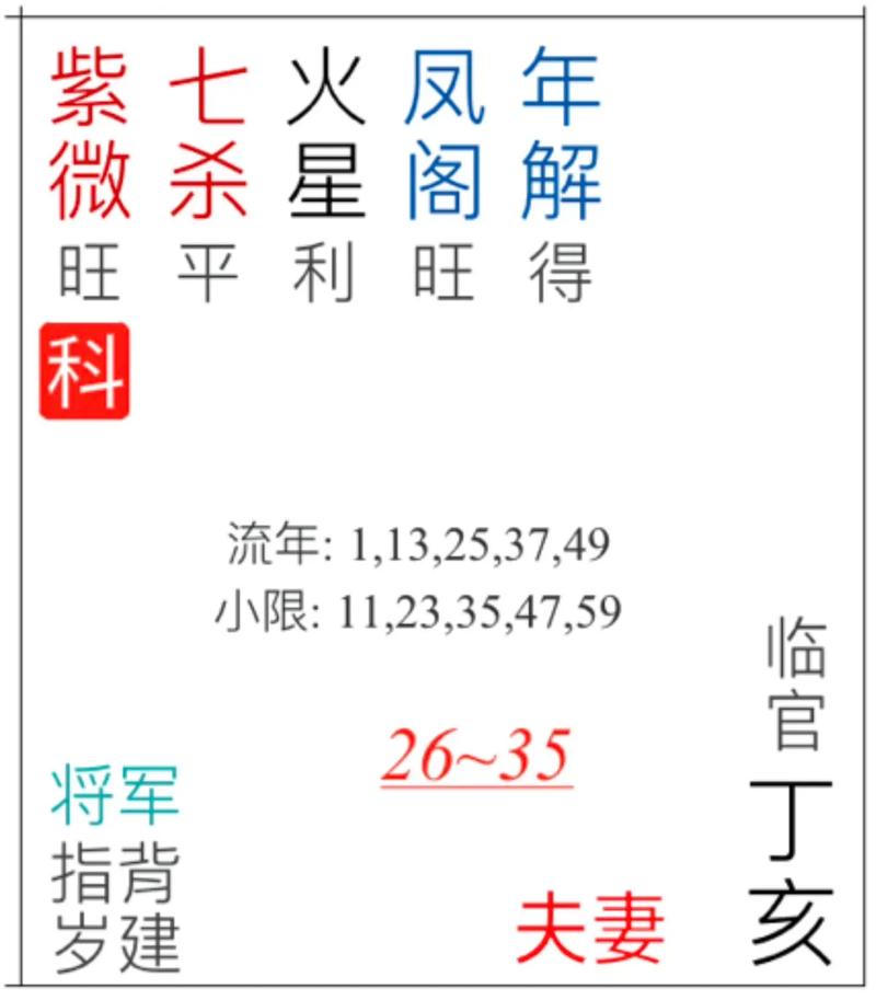 赛博算命_求大师免费测算财运_算命先生