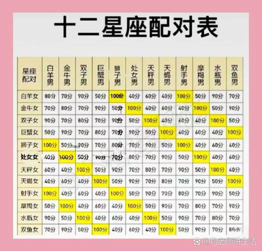 星座配对测试缘分指数_星座配对测试_十二星座性格配对