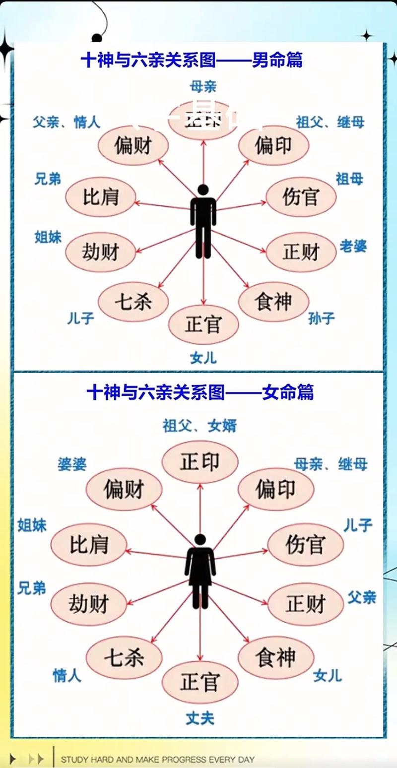 女命六亲十神表_女命以正财为父亲吗_女命六亲对应表详解