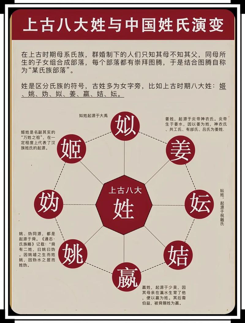 宋姓起源_姓名文字分析_姓名笔画测试两人缘分