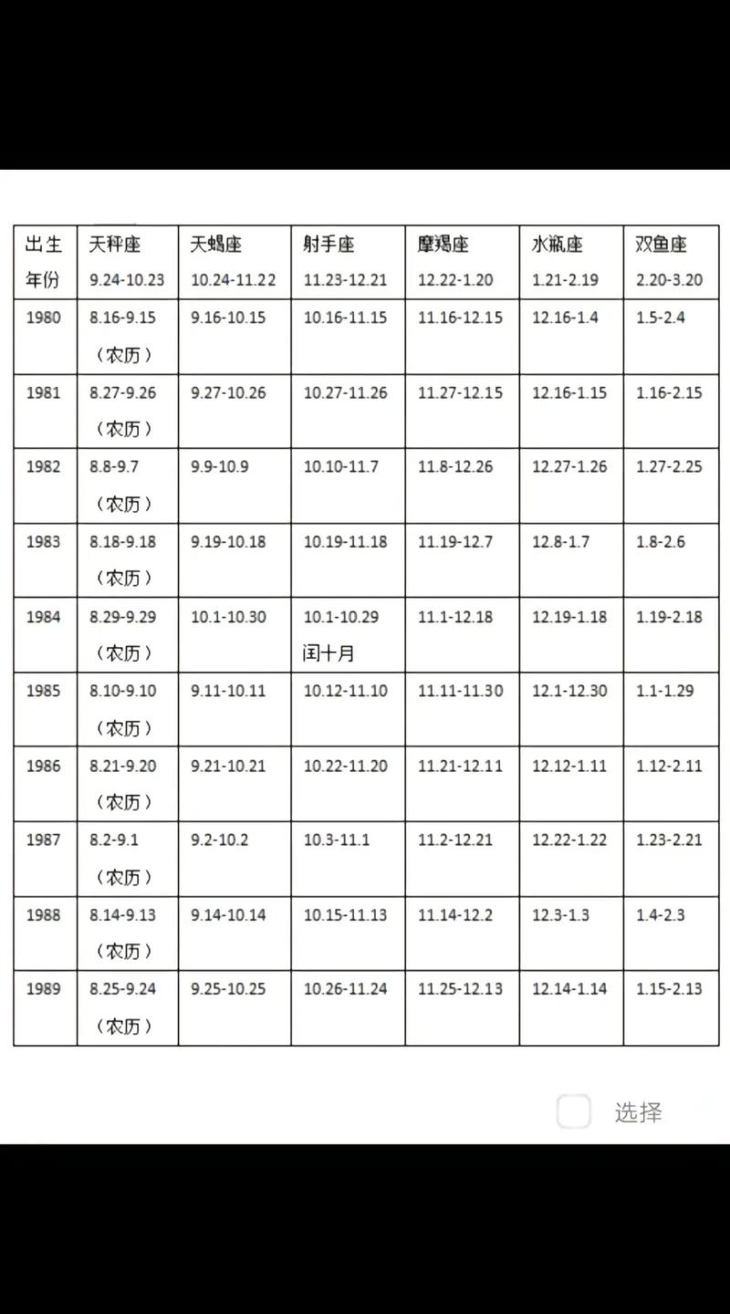 仰望星空宇宙浩瀚_星座是按照阳历还是阴历_古人星座星官阴历