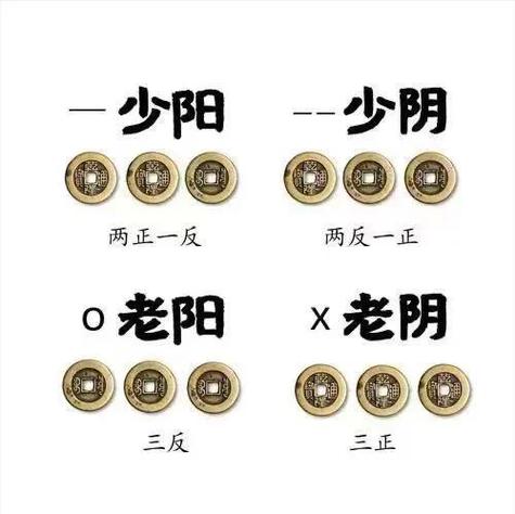 六爻测算财运的分类_周易软件六爻排盘_天机六爻排盘