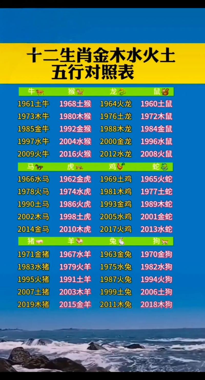 生肖鸡五行属什么_生肖五行鸡属性是什么_生肖鸡五行属性