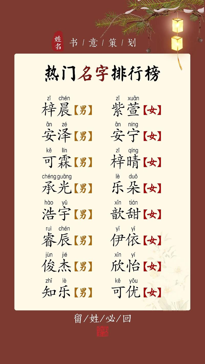 起名用字_公安部户政管理研究中心全国姓名报告_新生儿起名趋势