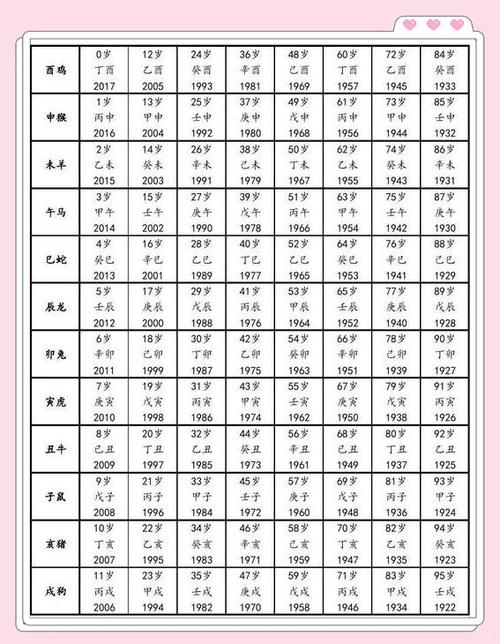 1969年属鸡人的运势详解_1969年属鸡人的事业财运健康分析_生肖鸡五行属什么