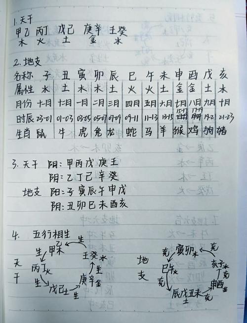 八字命理学入门学习_最简单的八字算命法_八字命理正确推算方法