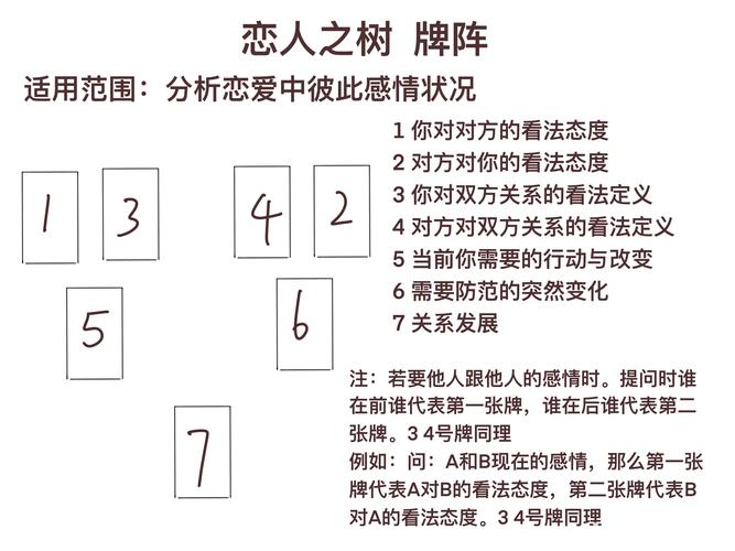 感情问题分析_爱情运势塔罗占卜_感情瓶颈解决
