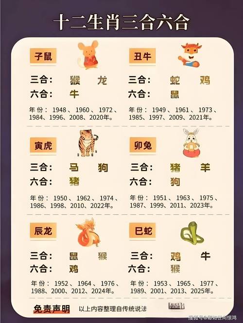 属猪属狗的生肖守护神_属虎的运势分析_2022年属虎的个性特点