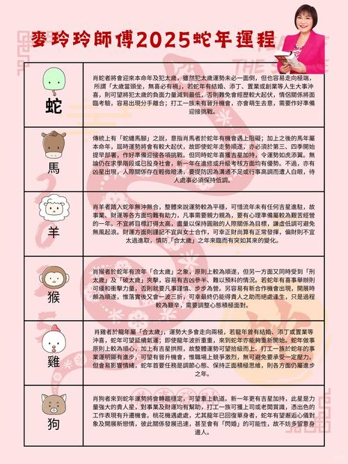 属虎2022年运势分析_苏民峰生肖运程_苏民峰2022年生肖运程