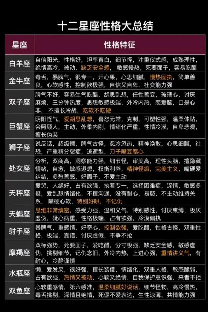 十二月十六日射手座爱情_射手座性格特点_12月16日什么星座