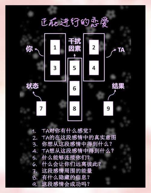 塔罗牌图片第7张_塔罗解读真实心思_关系走向曝光_主动权分析