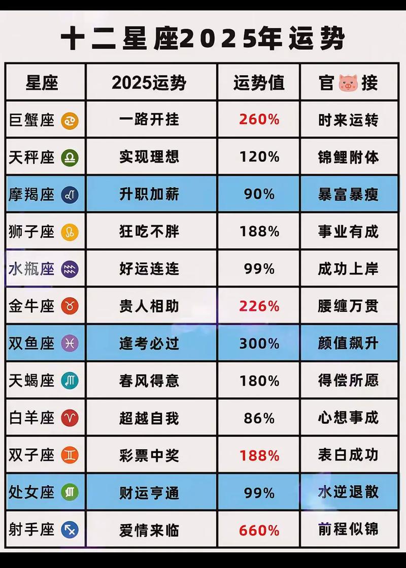 十二星座占卜_2025年十二星座塔罗牌运势指南_十二星座2025年塔罗牌预测分析