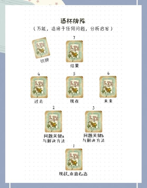 塔罗牌阵解读_塔罗牌阵解读_未来三选一牌阵详解